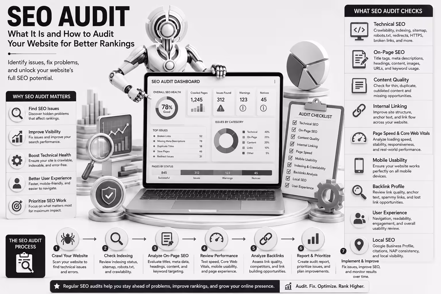 SEO Audit